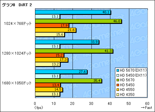 ���������꡼ No.026�Υ���ͥ������ / �־夫�鲼�ޤ�DX11�פ�¸�������������GPU����ATI Radeon HD 5450�פ�3D��ǽ�ϡ�