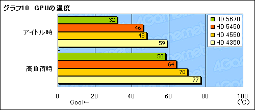 ���������꡼ No.028�Υ���ͥ������ / �־夫�鲼�ޤ�DX11�פ�¸�������������GPU����ATI Radeon HD 5450�פ�3D��ǽ�ϡ�