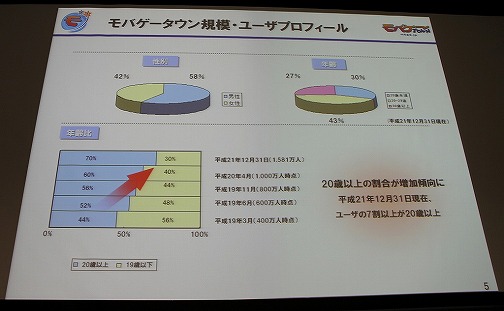 OGC 2010Ծ졽֥ХפΥǥ̡Х륽륲κ