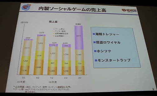 OGC 2010Ծ졽֥ХפΥǥ̡Х륽륲κ