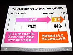 CEDEC 2010٤ȤʤиȺäĩᨡСͥȥġήΥ೫ȯˡ