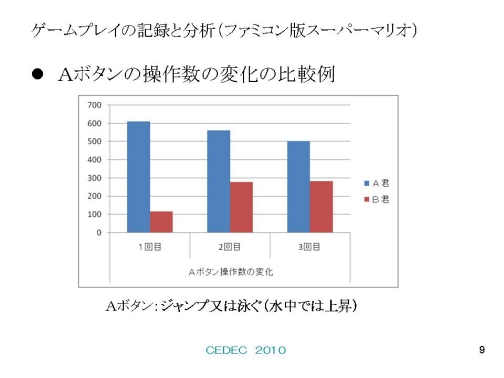 [CEDEC 2010]֥ѡޥꥪפξܥϤʤ롩ץ쥤εϿ饲ܼ롤Ω̿ؾ¼漼θ