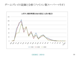 [CEDEC 2010]֥ѡޥꥪפξܥϤʤ롩ץ쥤εϿ饲ܼ롤Ω̿ؾ¼漼θ