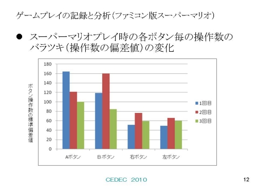 [CEDEC 2010]֥ѡޥꥪפξܥϤʤ롩ץ쥤εϿ饲ܼ롤Ω̿ؾ¼漼θ