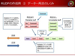 [CEDEC 2010]ͥåȥ΢ǲäƤΤͥåȥ󥸥˥鸫ǥ縶§