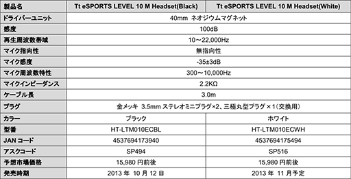 #006Υͥ/Tt eSPORTSBMWΥܤˤ륲ޡإåɥåȡLevel 10 Mפȯ