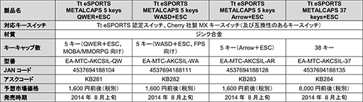 ᥿ѡĤǥȥåפҥꡩ Tt eSPORTSޡܡѤζ°ȥåפȯ