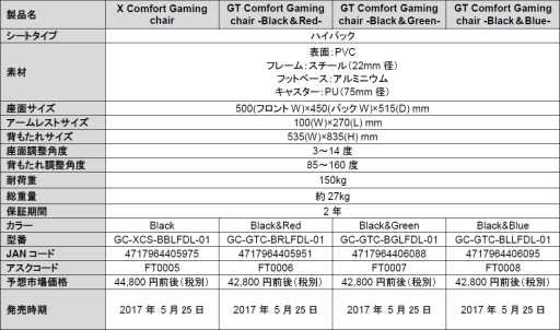 Tt eSportsΥޡ525˹ȯ