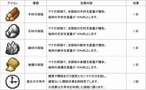 ���������꡼ No.002�Υ���ͥ������ / �֥��󥰥��ॵ�����ץץ쥪���ץ�¥ƥ��Ȥμ»ܴ��֤�5��21��12��00�ޤǱ�Ĺ