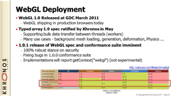 SIGGRAPHϤĤDirectX 11ο路&#033;&#063; KhronosʹOpenGL 4.2פ