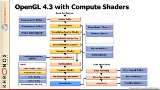 OpenGL 4.3Compute Shaderʢʤ