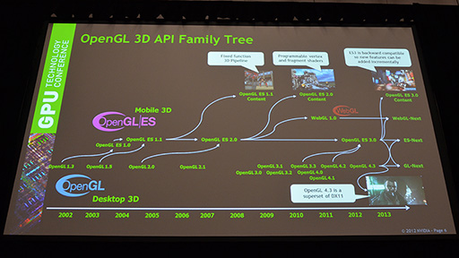OpenGLOpenGL ESݤ߹&#033;&#063; TegraOpenGLбͳ⸫ƤGTC 2013Khronosåݡ