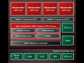 AMDСκǿɥޥåפ⡣SteamrollerΥСAPU512Radeon Core