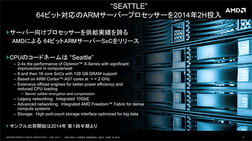 #010Υͥ/AMDСκǿɥޥåפ⡣SteamrollerΥСAPU512Radeon Core