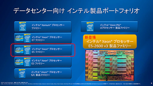 IntelHaswellΥСCPUXeon E5 v3ץեߥ꡼ȯɽCPU18