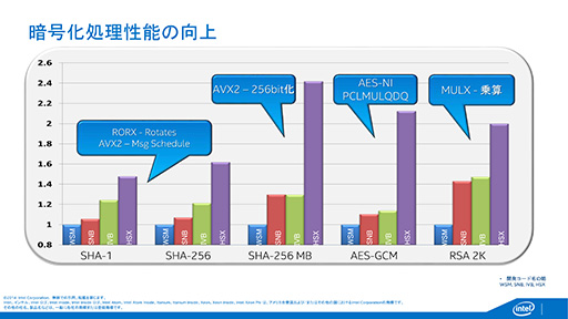 IntelHaswellΥСCPUXeon E5 v3ץեߥ꡼ȯɽCPU18