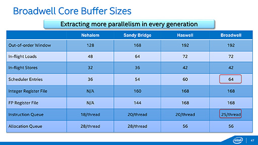  No.012Υͥ / IntelBroadwellѤΥСSoCXeon DפȯɽDDR4/DDR3L⥳10GbE LANǽ礷XeonSoC