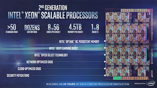 ǾCPUϺ56112åбIntelHPC2Xeon Scalable Processorפȯɽ