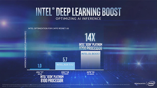 ǾCPUϺ56112åбIntelHPC2Xeon Scalable Processorפȯɽ