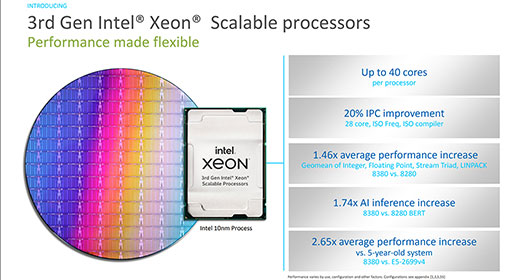 #002Υͥ/IntelIce Lake١3Xeon Scalable ProcessorפȯɽXeon꡼Ȥƽ10nmץѤ