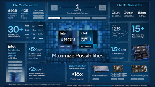  No.001Υͥ / IntelHBMѤΥǡ󥿡GPUData Center GPU MaxפȿCPUXeon CPU Maxפȯɽ