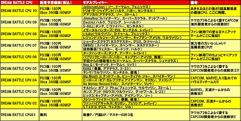 ֥ޥ3פDLCDREAM BATTLE CPU10郎ۿ