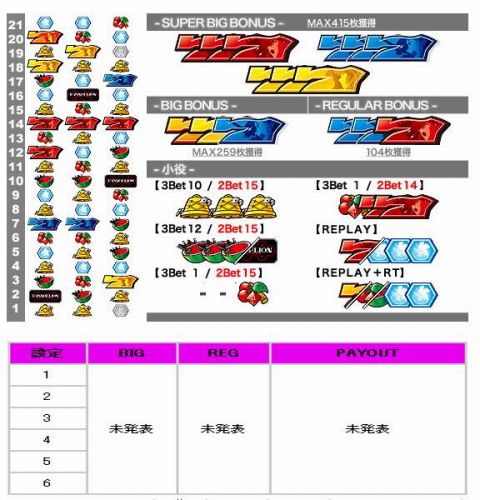 ���������꡼ No.050�Υ���ͥ������ / �ѥ��������ߥ�ֿ������������󥲥ꥪ������ε��ס���6��3��ȯ��