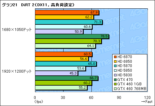 #057Υͥ/Radeon HD 68706850ץӥ塼Northern Islandsγ𤲤뿷ʤϡïΤGPU