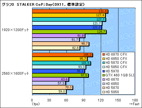 #009Υͥ/Radeon HD 68706850CrossFireXڡΥΨ