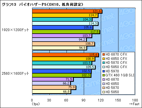 #019Υͥ/Radeon HD 68706850CrossFireXڡΥΨ