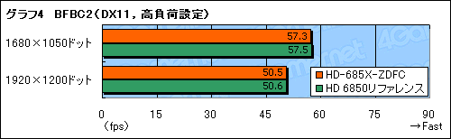 #018Υͥ/XFXפȤǥ奢եͤHD 6850ɡμϤ򸡾