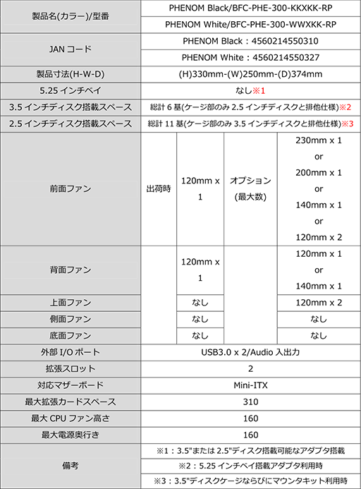 夤ѤBitfenixPCPhenomפȯ䡣͵ǥProdigyפ١