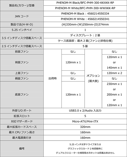 夤ѤBitfenixPCPhenomפȯ䡣͵ǥProdigyפ١