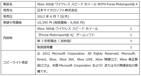 #005Υͥ/Xbox 360 磻쥹 ԡ ۥפȡForza 4פΥåȤ671395ߤȯˡPorscheѥåפۿ522˷