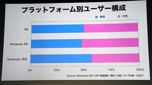 2012ǯȯͽ꥿ȥ˲ä֥󥹥ϥ󥿡 4פȯɽ⡪Nintendo 3DS Conference 2011׾ݡ