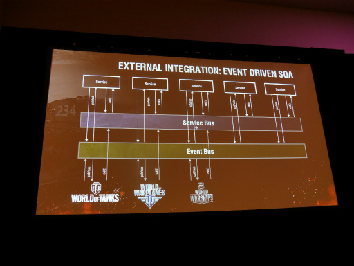 GDC 2016110ͤƱ³World of TanksפΥХȥ٤륵СƥȤ