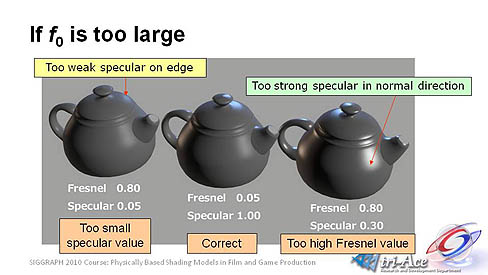 #004Υͥ/SIGGRAPH 2010Ϥ줫3Dեåʪ١Υ󥰤ءȤǡʪ١Υ󥰤Ȥϲ