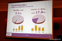 画像ギャラリー No.006のサムネイル画像 / ペイパルジャパン,日本におけるオンライン決済サービス「PayPal」の事業拡大に関する成長戦略説明会を開催