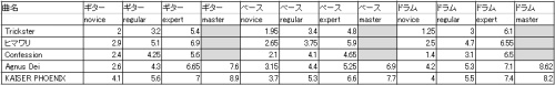 GuitarFreaksXGסDrumManiaXGס곫