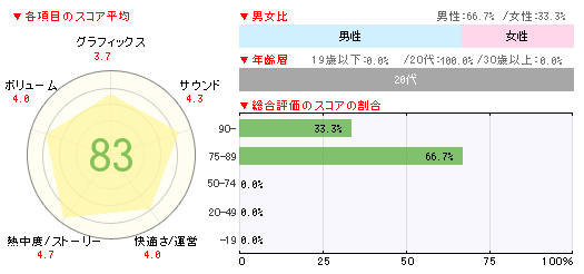 画像ギャラリー No.002のサムネイル画像 / 「サモンナイト5」が10万5000本。「マブラヴ オルタネイティヴ トータル・イクリプス」もランクインした「週間販売ランキング+」