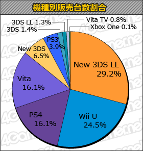 ꡼ No.001Υͥ / ֥ꥺŷ ٥ȡܡפ157000ܤǼ̤֥ॽեȽ󥭥󥰡ܡס֥ץȥפϺ5ܱۤ