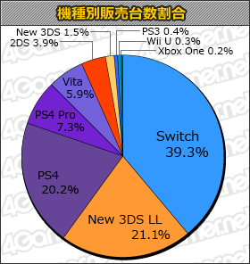 ���������꡼ No.001�Υ���ͥ������ / �֥�����VIII -Lacrimosa of DANA-�ס֥���ȥ饹�ȥ꡼�ȥե�������II�פʤɤο���о�Ρ֥����ॽ�եȽ��������󥭥󥰡ܡ�