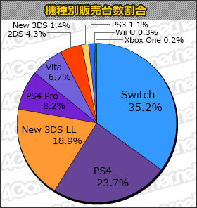 ���������꡼ No.001�Υ���ͥ������ / ��Ŵ��7��5��8000�ܡ����������⥳�쥯������2��9000�ܤΡ֥����ॽ�եȽ��������󥭥󥰡ܡ�