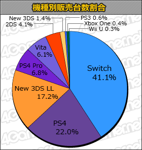 ���������꡼ No.001�Υ���ͥ������ / �֥ޥꥪ������8 �ǥ�å����פ��߷�50�������ˡ�����ϡ���ȹ��Υ��ꥹ�פ���󥯥���Ρ֥����ॽ�եȽ��������󥭥󥰡ܡ�