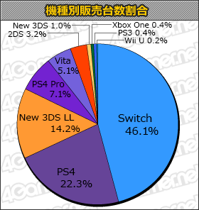 ���������꡼ No.001�Υ���ͥ������ / Switch�ѳ�Ʈ���ݡ��ĥ������ARMS�פ�10���ܤΡ֥����ॽ�եȽ��������󥭥󥰡ܡ�