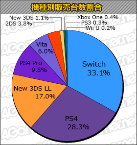 ���������꡼ No.001�Υ���ͥ������ / ��FFXIV����ϡ�Υ�٥졼�����ס֥��饤���󥹡����饤�֡ס�Farpoint�פʤɤ���󥯥��󤷤��֥����ॽ�եȽ��������󥭥󥰡ܡ�