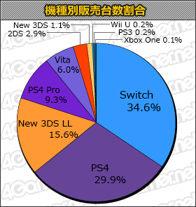���������꡼ No.001�Υ���ͥ������ / ��GUNDAM VERSUS��12��1000�ܡ��֥��ᥬ��ӥ��Z�פ��󥯥��󤷤��֥����ॽ�եȽ��������󥭥󥰡ܡ�