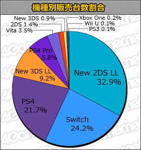 ���������꡼ No.001�Υ���ͥ������ / ��FINAL FANTASY XII THE ZODIAC AGE��10���ܡ���Hey! �ԥ��ߥ��6��5000�ܤΡ֥����ॽ�եȽ��������󥭥󥰡ܡ�