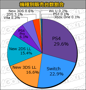 ���������꡼ No.001�Υ���ͥ������ / �֥ɥ饴�󥯥�����XI���᤮��ꤷ������ơפ�4��Ϣ³1�̤��߷�300���ܤ������Ρ֥����ॽ�եȽ��������󥭥󥰡ܡ�