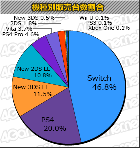 ���������꡼ No.001�Υ���ͥ������ / ��New �ߤ�ʤ�GOLF��10���ܡ������������Ի׵ĤΥ��󥸥��2�פ�֤��Τʤ�����2�פ��󥯥��󤷤��ֽ��������󥭥󥰡ܡ�